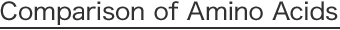 Comparison of Amino Acids