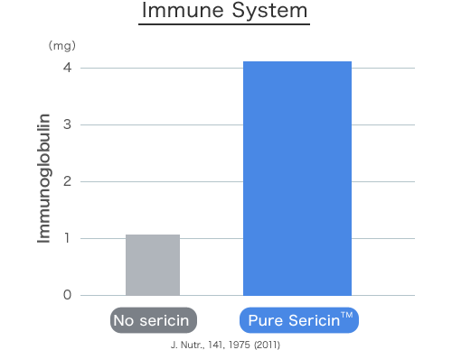 Immune System