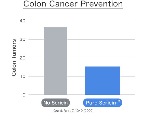 Colon Cancer Prevention