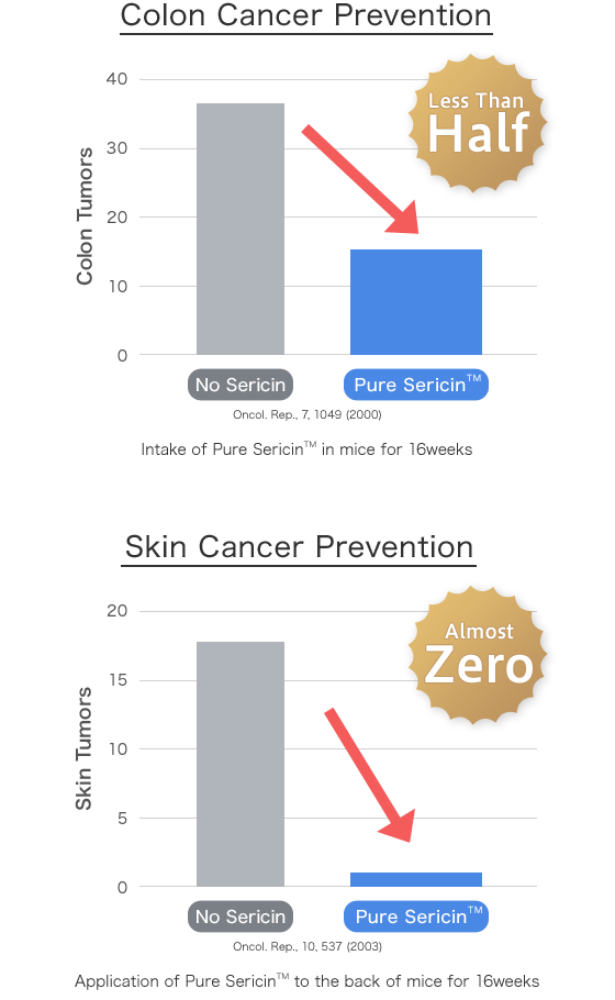 Colon Cancer Prevention,Skin Cancer Prevention 