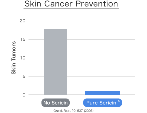 Skin Cancer Prevention 