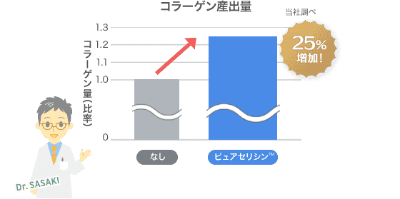 紫外線照射後の皮膚細胞