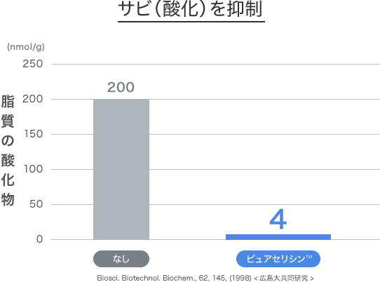 サビ（酸化）を抑制